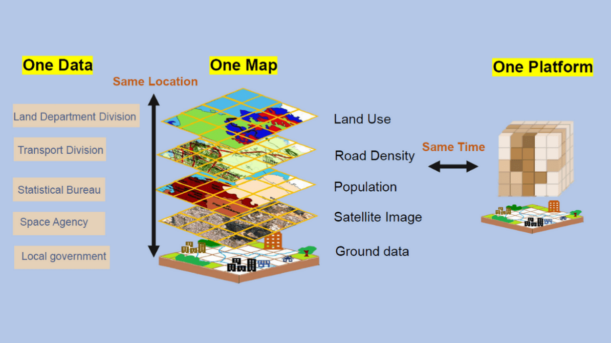 gis management