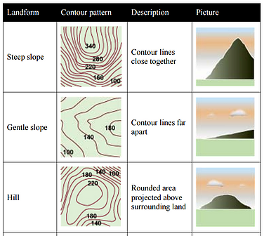 contour