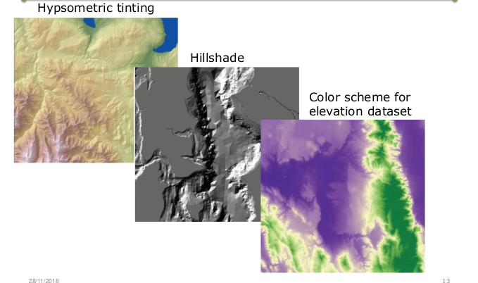 3-D Visualization