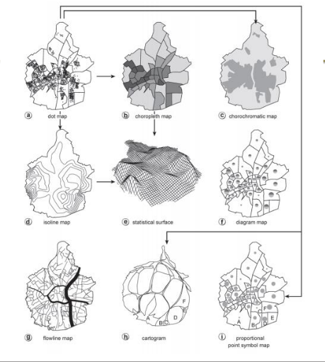 static mapping