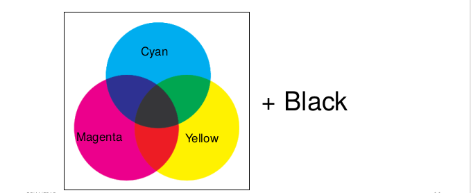 CMYK