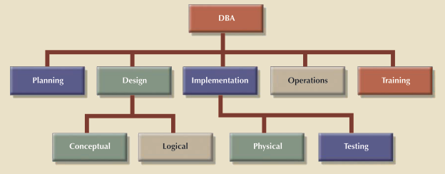 data-modals