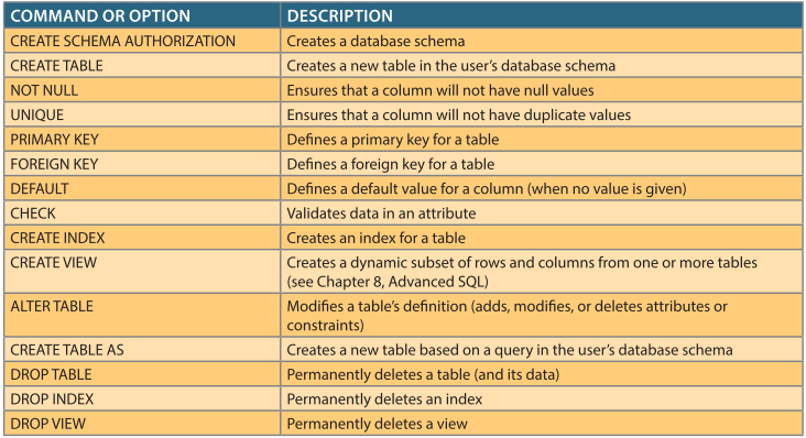 data-modals