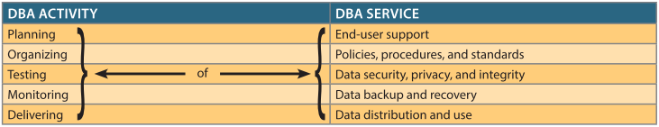 data-modals