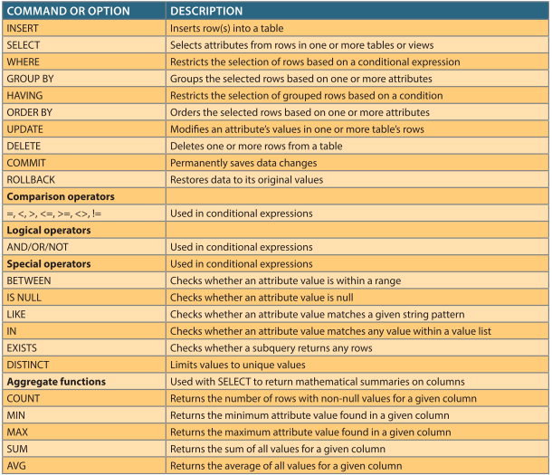 data-modals