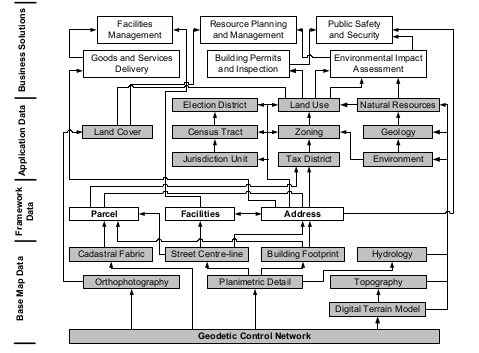 data-modals