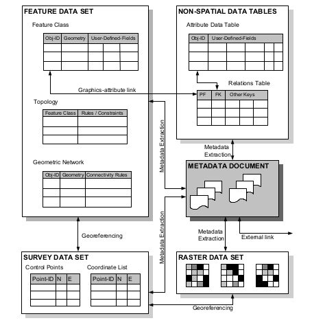 data-modals