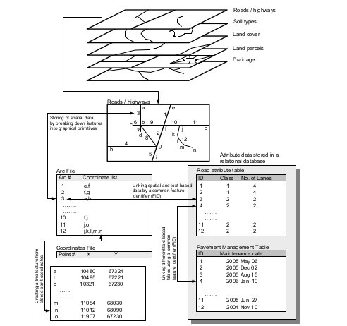 data-modals