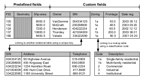 data-modals