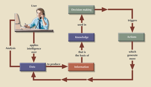 data-modals