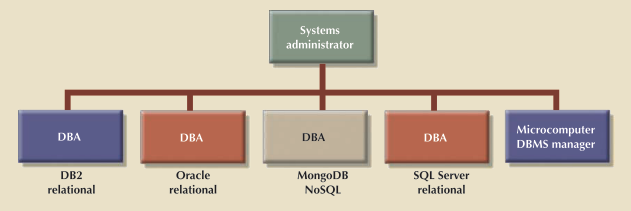 data-modals