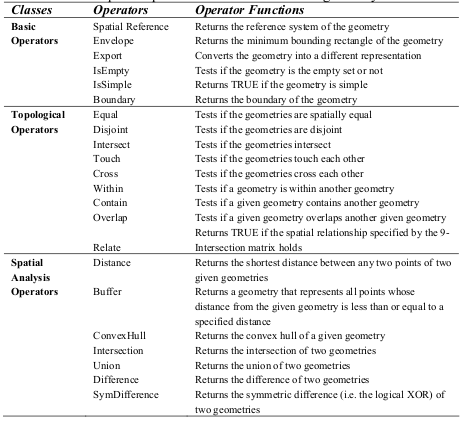 data-modals