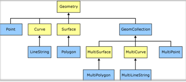 data-modals