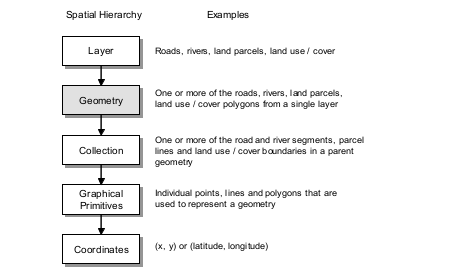 data-modals