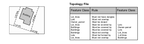 data-modals