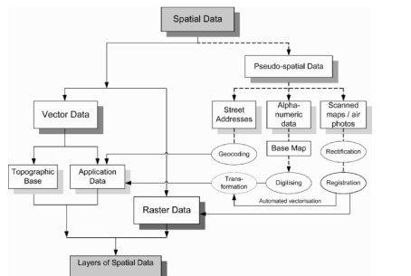 data-modals