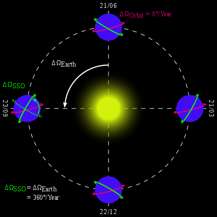 Spaceborne