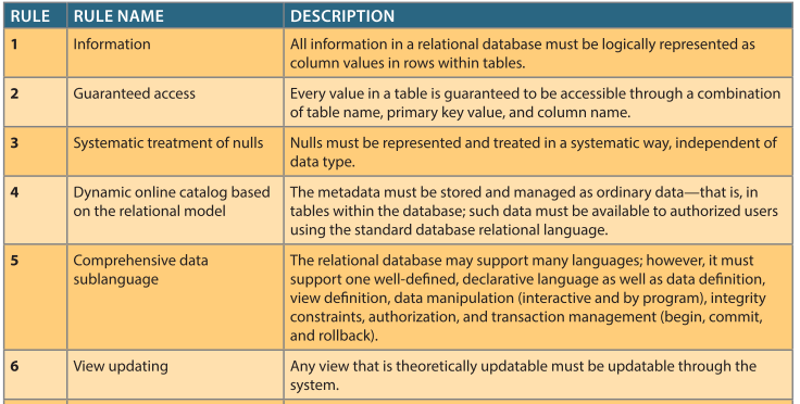 data-dict