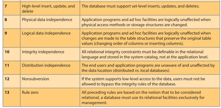 data-dict