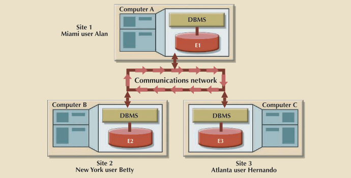 data-modals