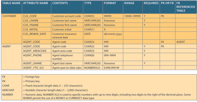 data-dict