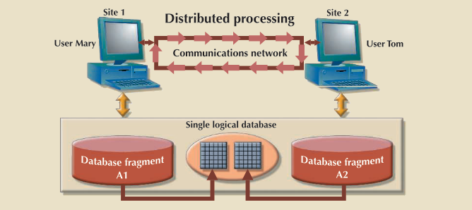 data-modals