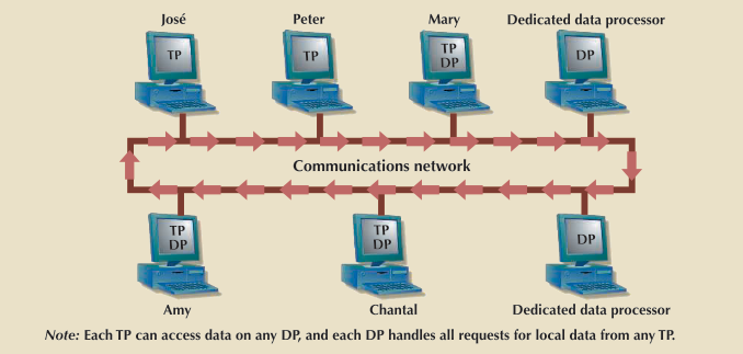 data-modals