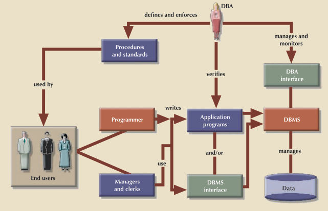 data-modals