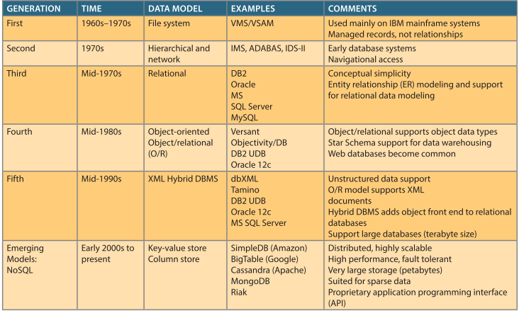 data-models