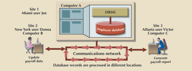 data-modals