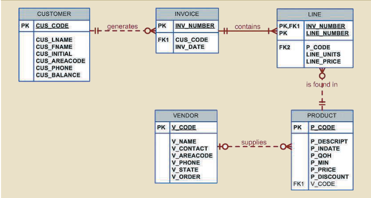 data-modals