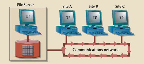 data-modals