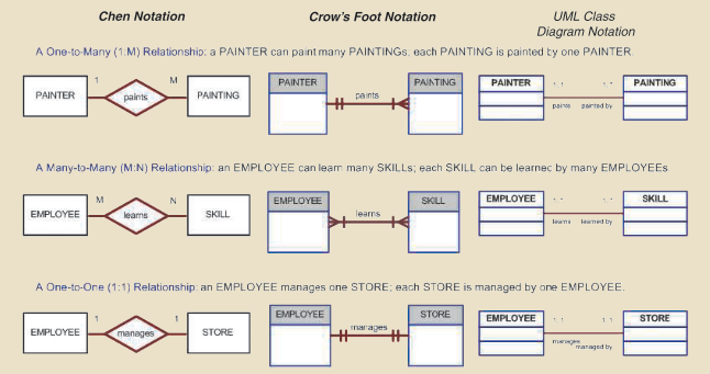 data-models