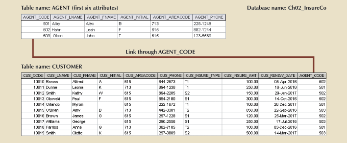 data-models