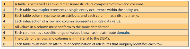 r-modals