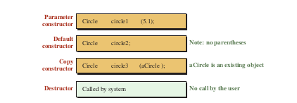 modifiers