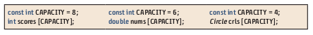 arrays