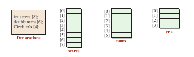 arrays