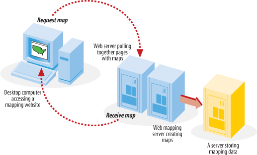 components