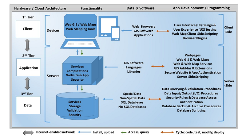 components