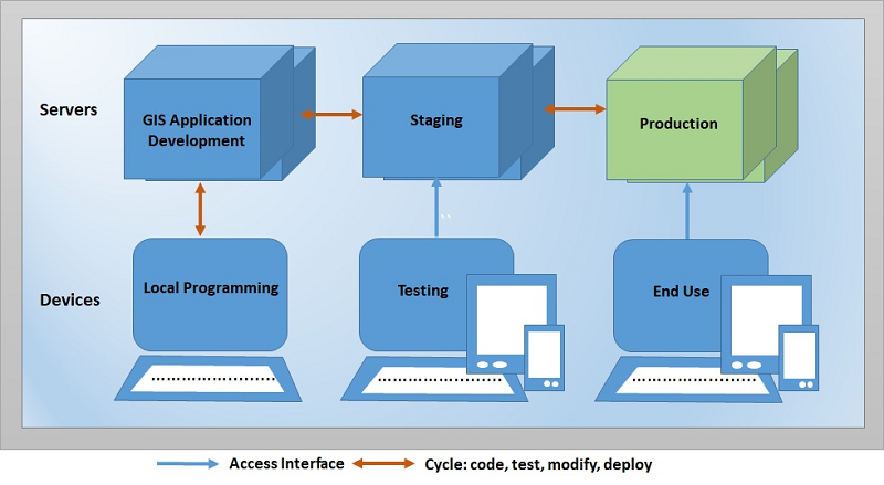 components